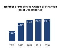 s2017prox_chart-54723.jpg